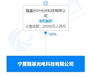 隆基绿能在宁夏投资成立光电科技公司